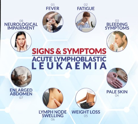 SINGS and SYMPTOMS OF Acute Lymphocytic Leukemia