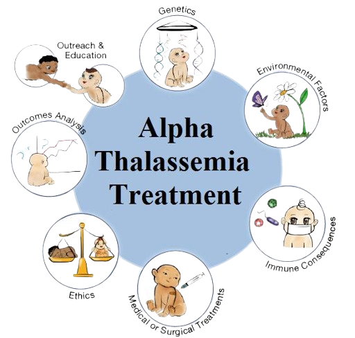 alpha thalassemia treatment