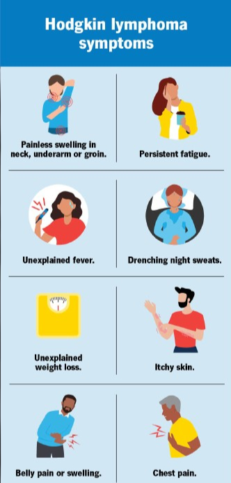 hodgkin_symptoms